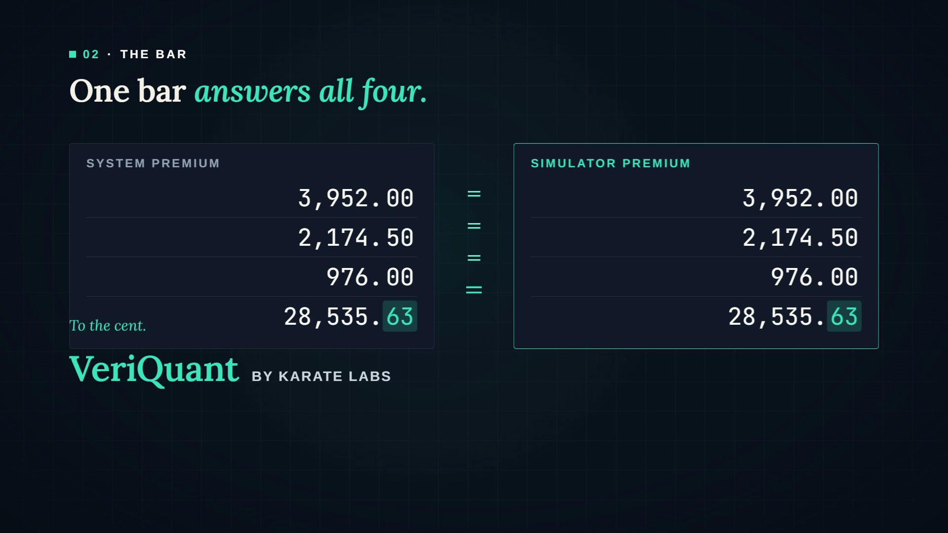 System premium and simulator premium side by side, equal on every row, to the cent. Every number invented.